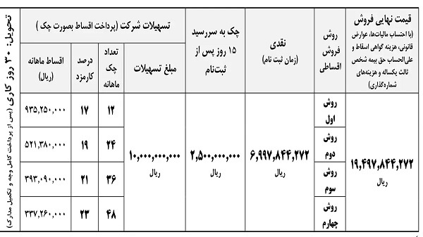 شرایط ثبت نام ایران خودرو فوتون