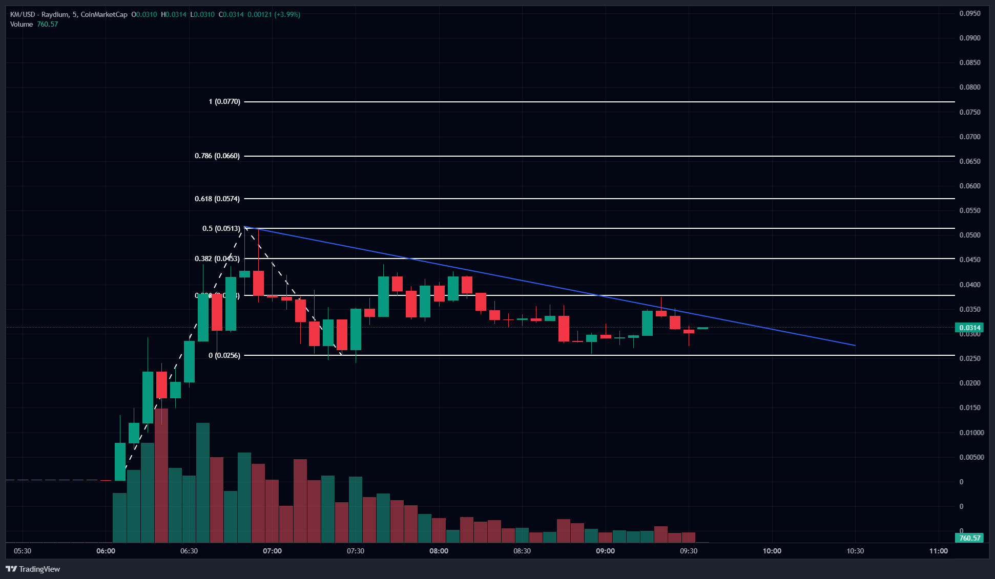 در حال ویریش/ ایلان ماسک و Kekius Maximus؛ ظهور رهبر جدید در دنیای میم‌کوین‌ها