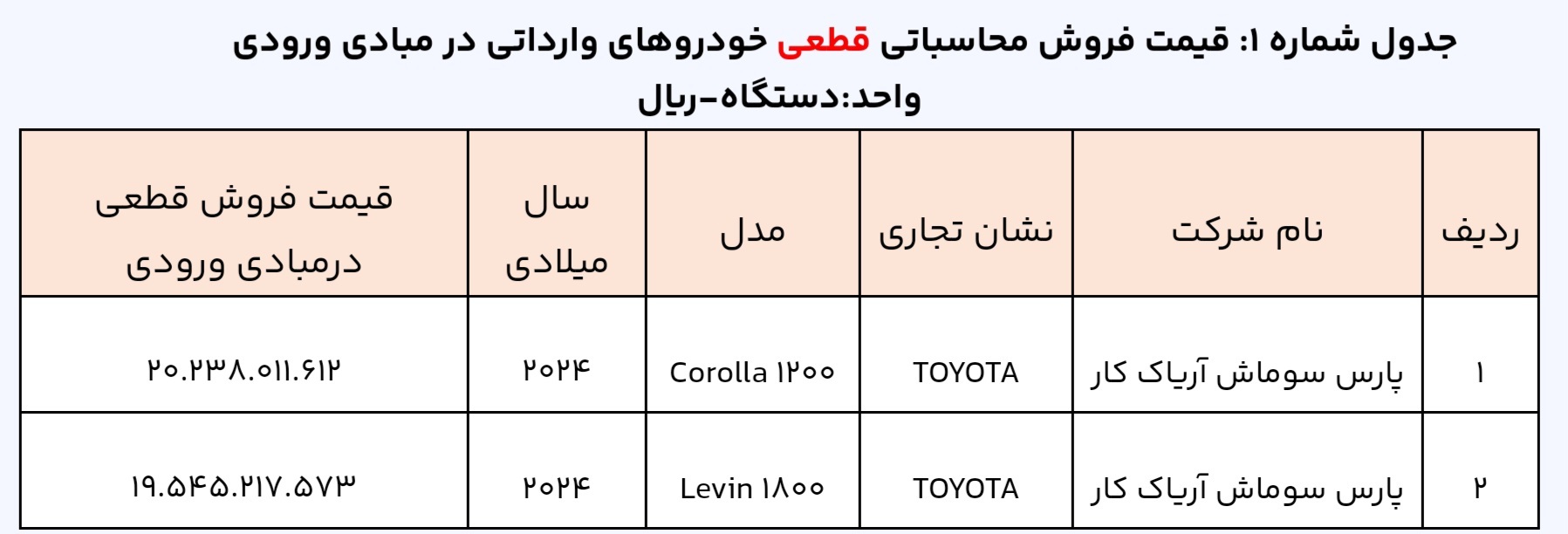 سامانه خودروهای وارداتی فعال شد/ شرایط و زمان ثبت‌نام اعلام شد