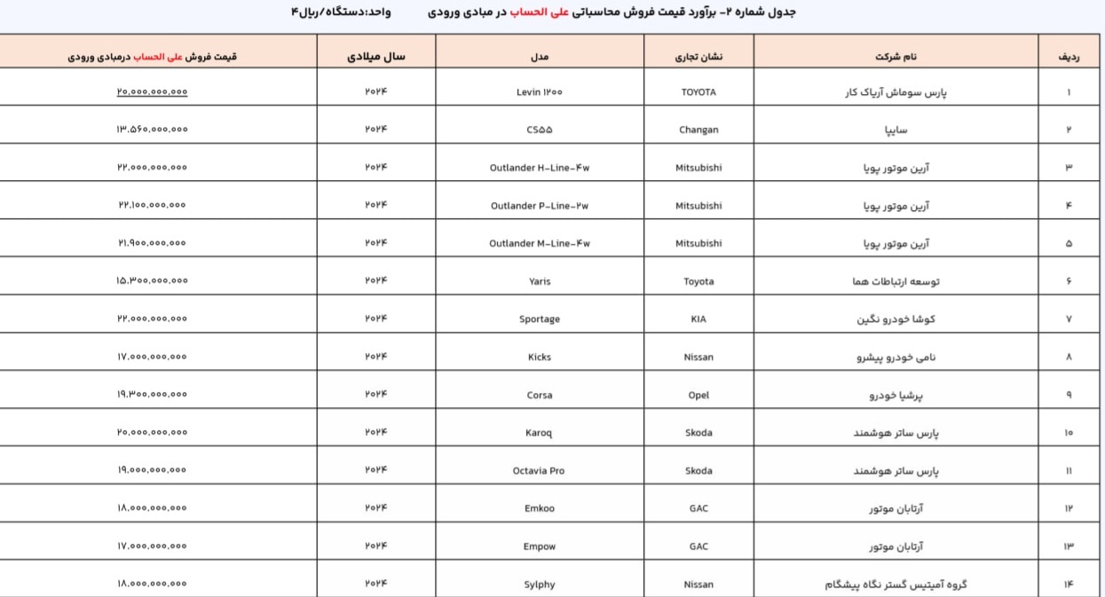 سامانه خودروهای وارداتی فعال شد/ اعلام شرایط و زمان ثبت‌نام