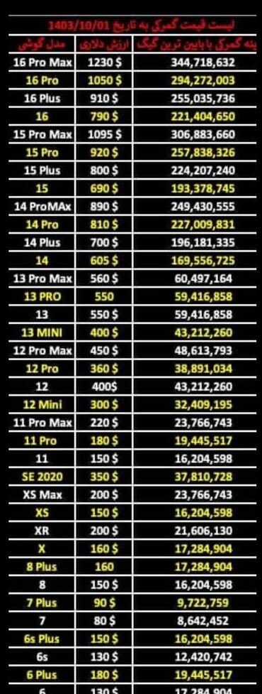 عوارض آیفون مسافری