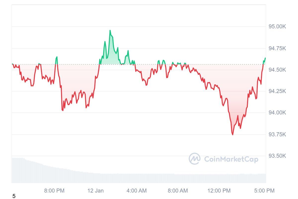 در حال ویرایش/ بیت‌کوین به ۲۱۰ هزار دلار می‌رسد؟