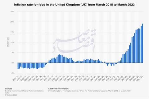 نگاهی به حساسیت نظام اقتصادی به قیمت انرژی