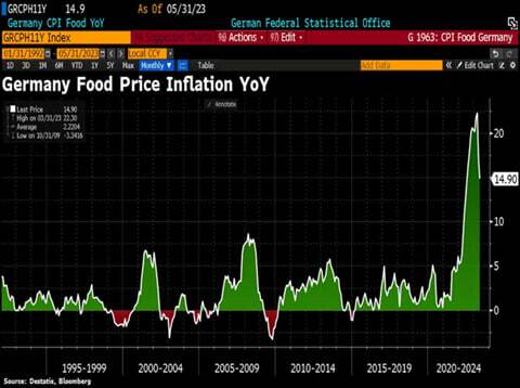 نگاهی به حساسیت نظام اقتصادی به قیمت انرژی