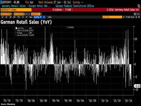 نگاهی به حساسیت نظام اقتصادی به قیمت انرژی
