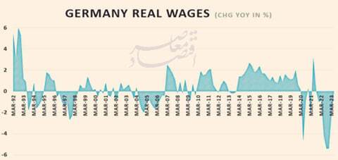 نگاهی به حساسیت نظام اقتصادی به قیمت انرژی