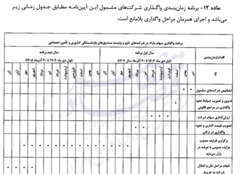 رونماییِ برنامه واگذاری شرکت‌های صندوق‌های بازنشستگی؛ تلفیق صندوق‌ها چه شد؟
