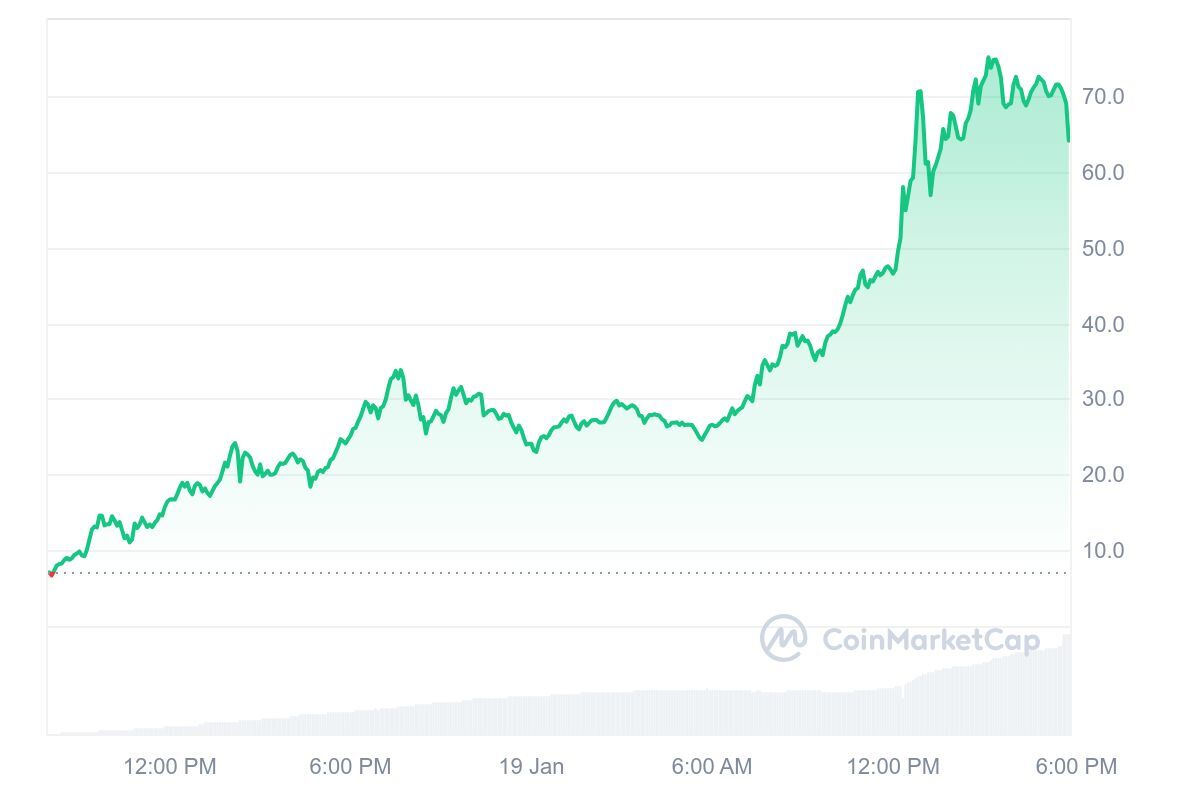 در حال ویرایش/ انفجار میم‌کوین ترامپ
