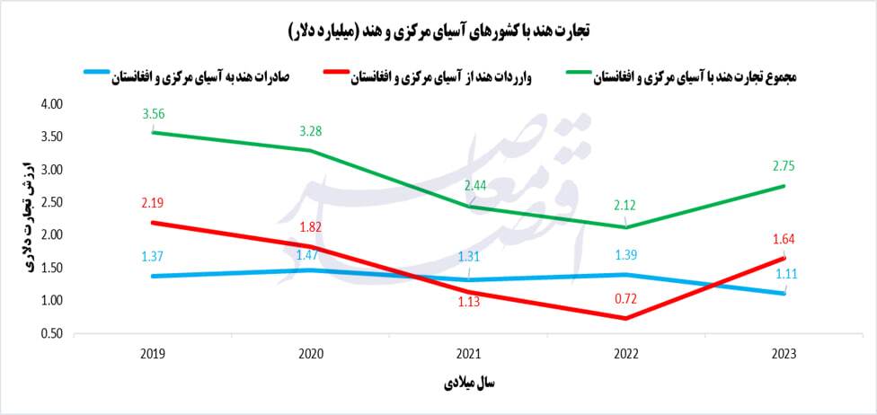 چابهار گنج دست نخورده ترانزیت ایران