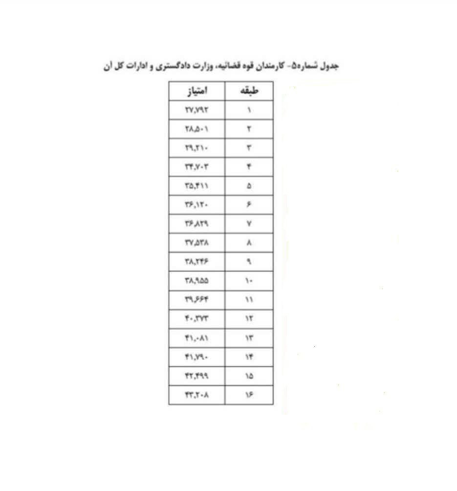 آدرس سایت محاسبه آنلاین همسان سازی حقوق بازنشستگان کشوری + نحوه محاسبه  و جداول متناسب سازی