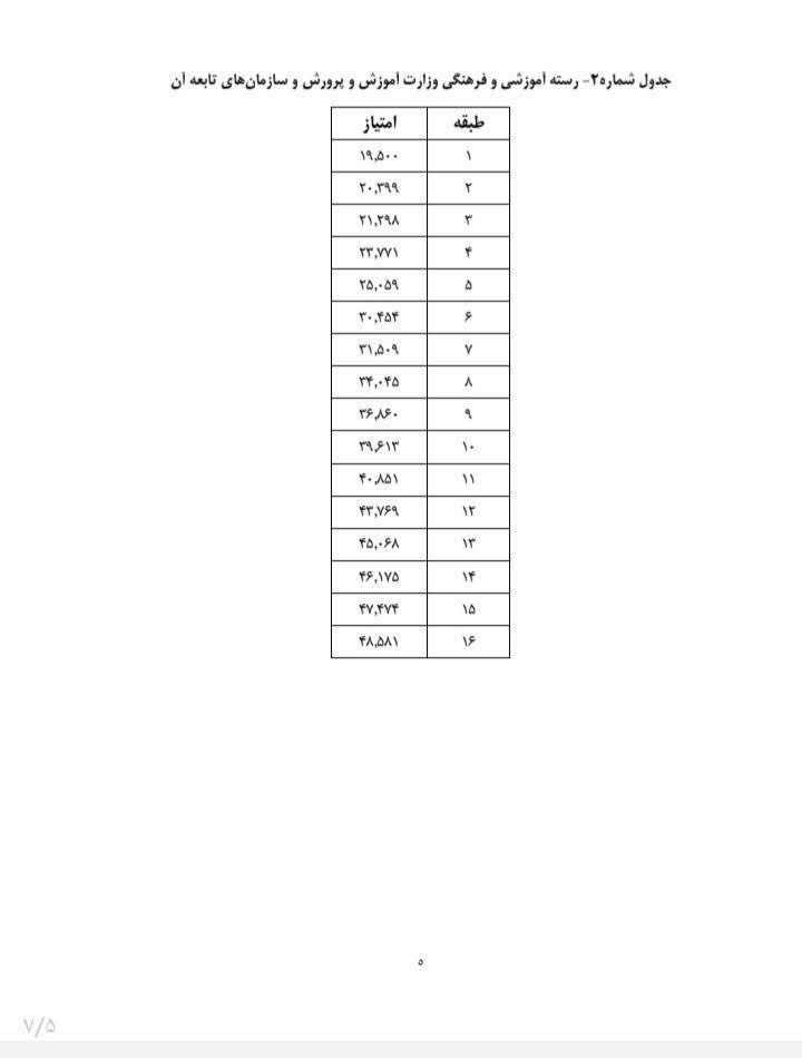 آدرس سایت محاسبه آنلاین همسان سازی حقوق بازنشستگان کشوری + نحوه محاسبه  و جداول متناسب سازی