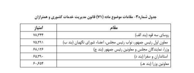 آدرس سایت محاسبه آنلاین همسان سازی حقوق بازنشستگان کشوری + نحوه محاسبه  و جداول متناسب سازی