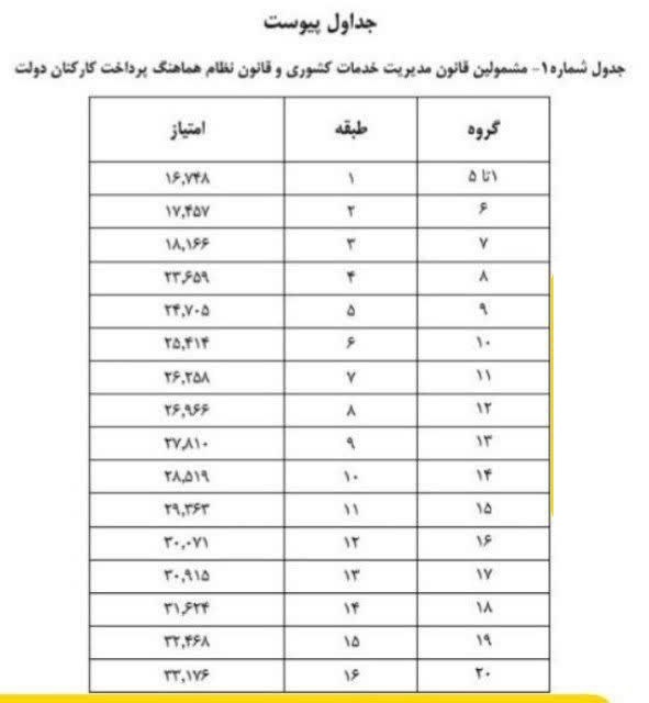آدرس سایت محاسبه آنلاین همسان سازی حقوق بازنشستگان کشوری + نحوه محاسبه  و جداول متناسب سازی