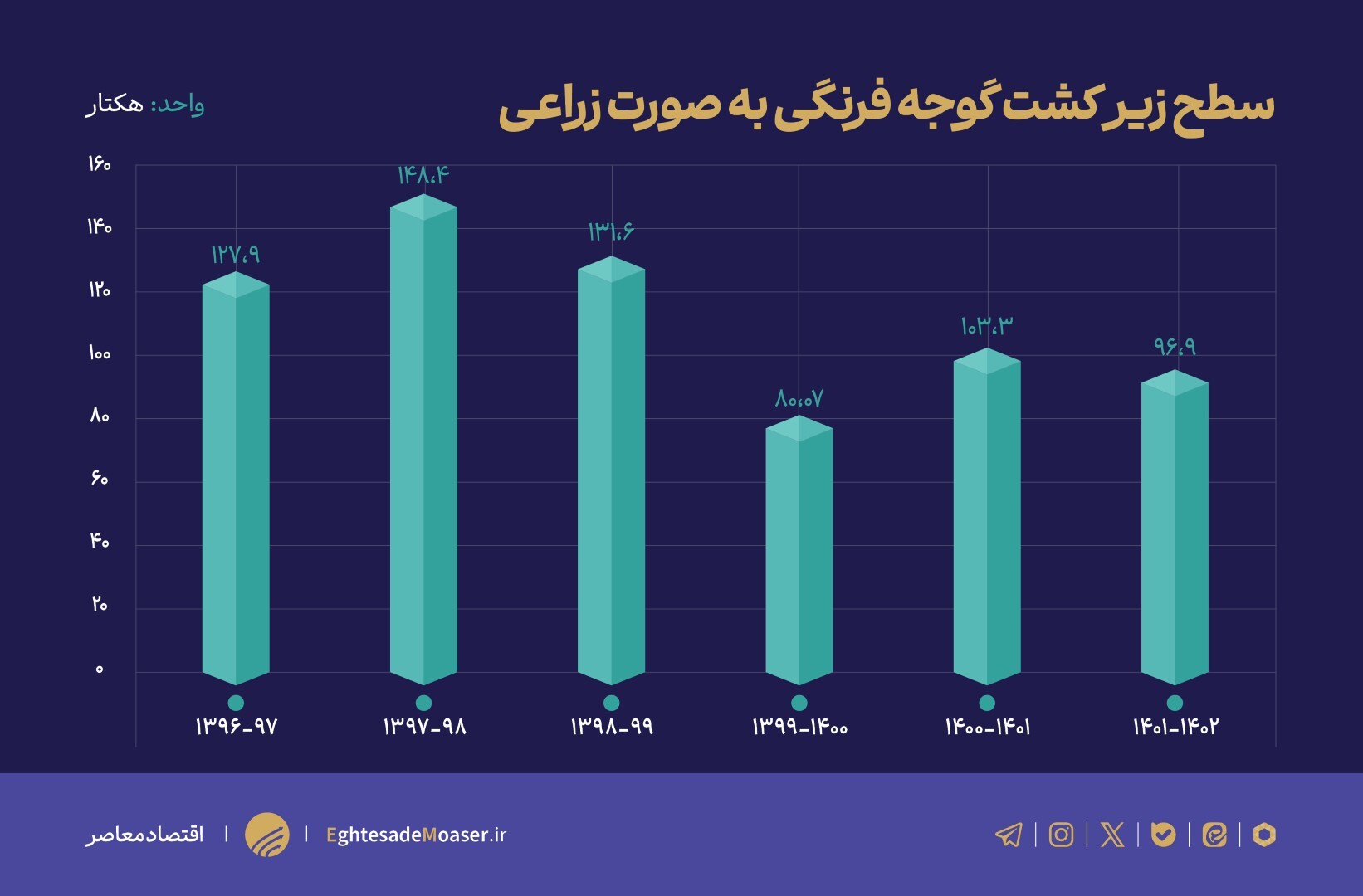 سرمازدگی، عامل اصلی گرانی گوجه‌فرنگی/ آیا تولید کشور مطلوب است؟