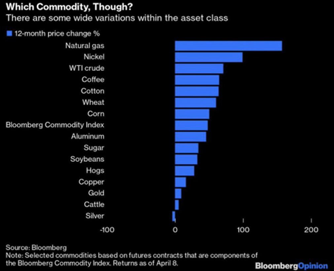 ۸ حساسیت نظام‌های اقتصادی به قیمت انرژی