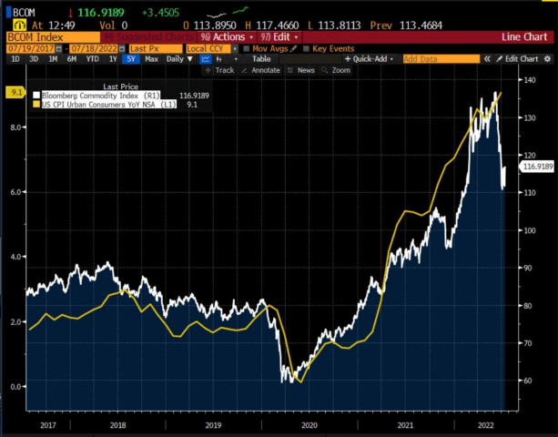 ۸ حساسیت نظام‌های اقتصادی به قیمت انرژی