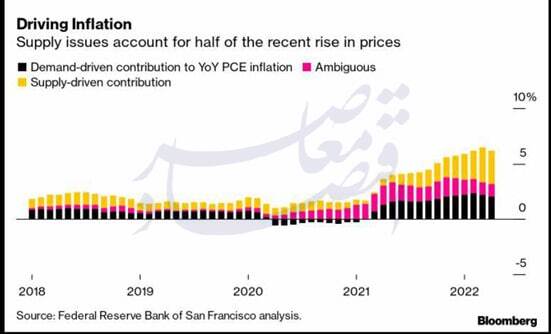 ۸ حساسیت نظام‌های اقتصادی به قیمت انرژی