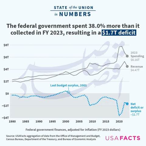 ۸ حساسیت نظام‌های اقتصادی به قیمت انرژی