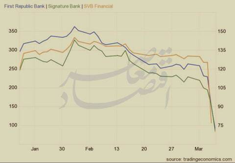 ۸ حساسیت نظام‌های اقتصادی به قیمت انرژی