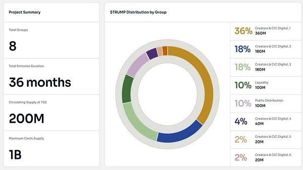 ارز دیجیتال ترامپ