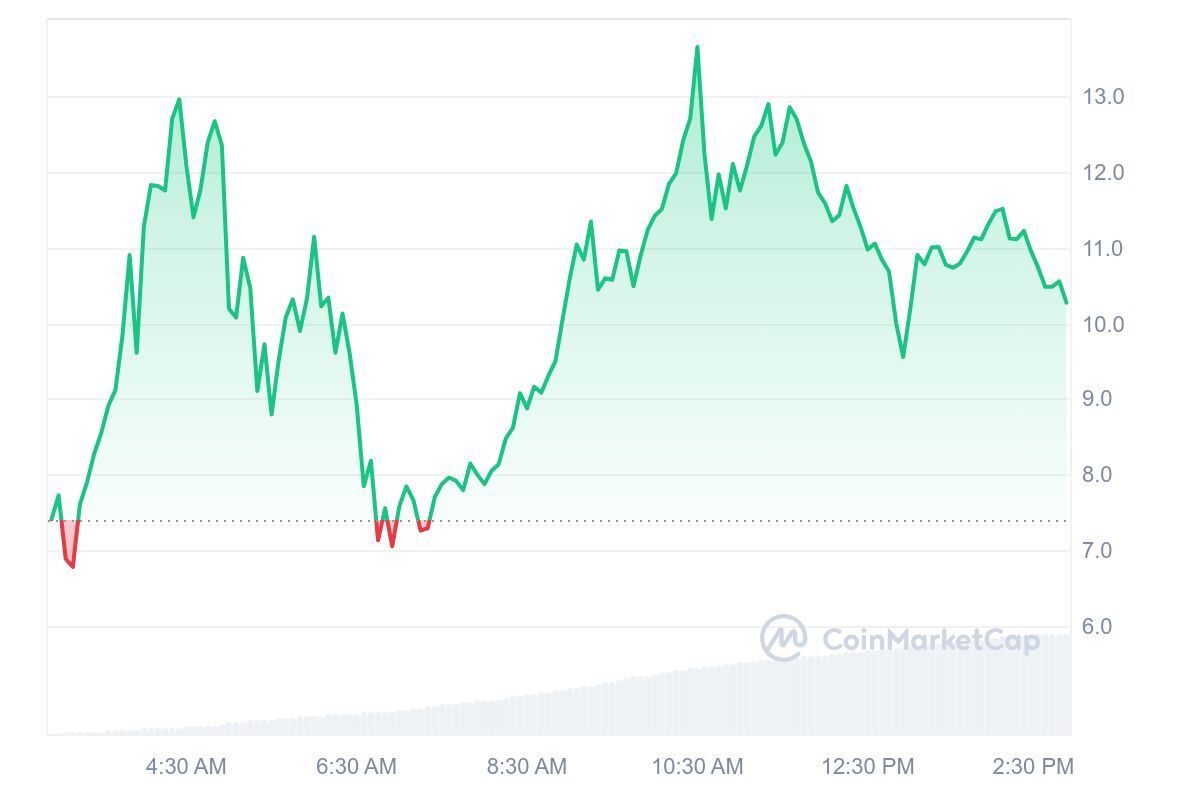 در حال ویرایش/ ورود $MELANIA به دنیای کریپتو؛ سقوط $TRUMP در رقابت خانوادگی