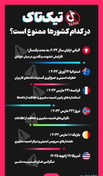 تیک تاک در کدام کشورها ممنوع است؟