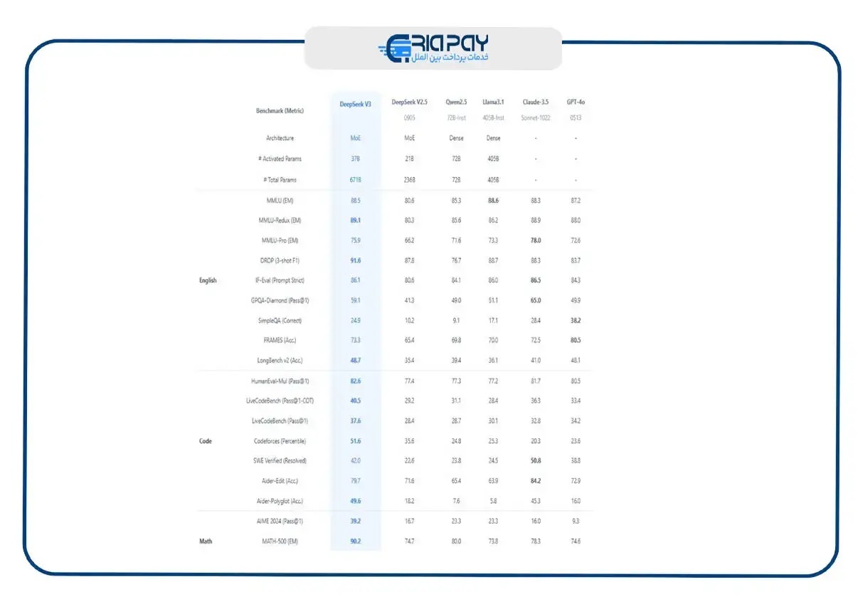 هوش مصنوعی دیپ سیک