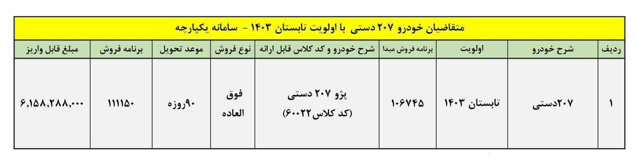 سایت ثبت نام بدون قرعه کشی ایران خودرو