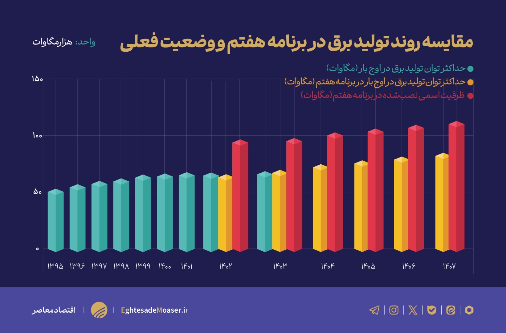 بحران تولید برق در کمین اقتصاد ایران!