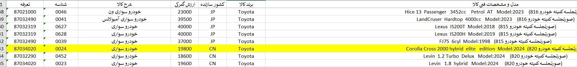 بروزرسانی ارزش گمرکی برخی خودروهای وارداتی
