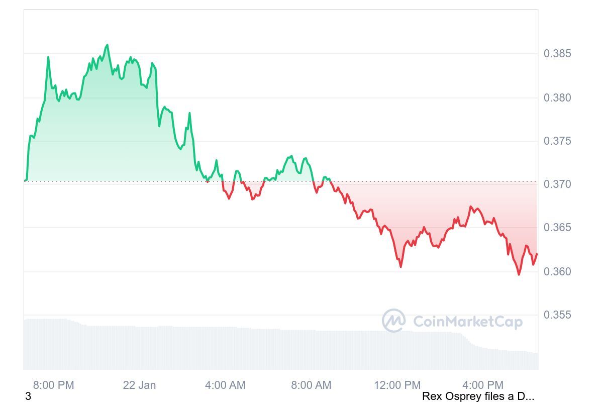 در حال ویریاش/ رشد چشمگیر دوج‌کوین با راه‌اندازی وب‌سایت اداره DOGE تحت هدایت ایلان ماسک