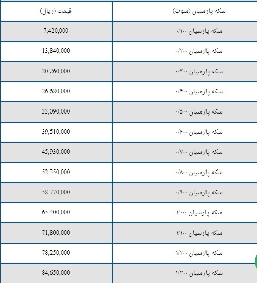 قیمت سکه پارسیان امروز ۱۷ اسفند ۱۴۰۳