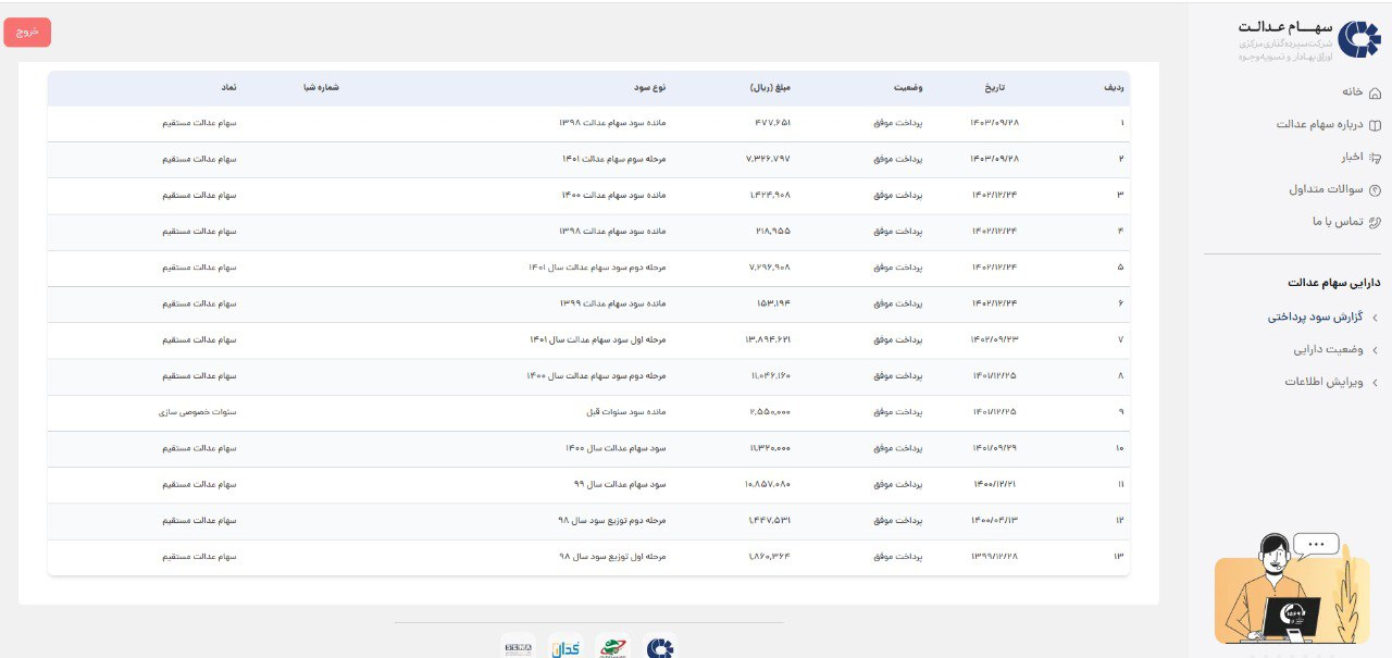مجموع واریز سود سهام عدالت از ابتدا تاکنون+ جزییات