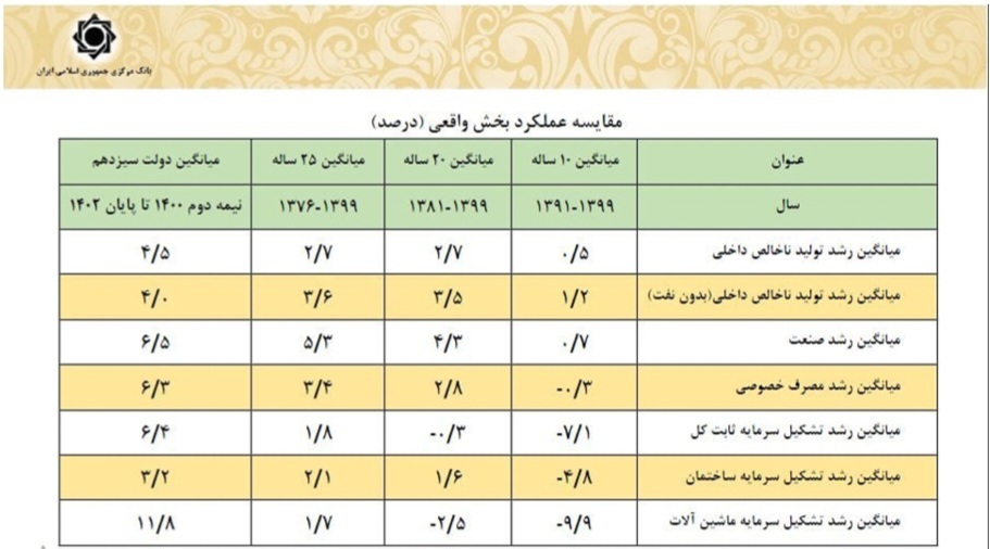 بایدها و نبایدهای تحقق شعار سال