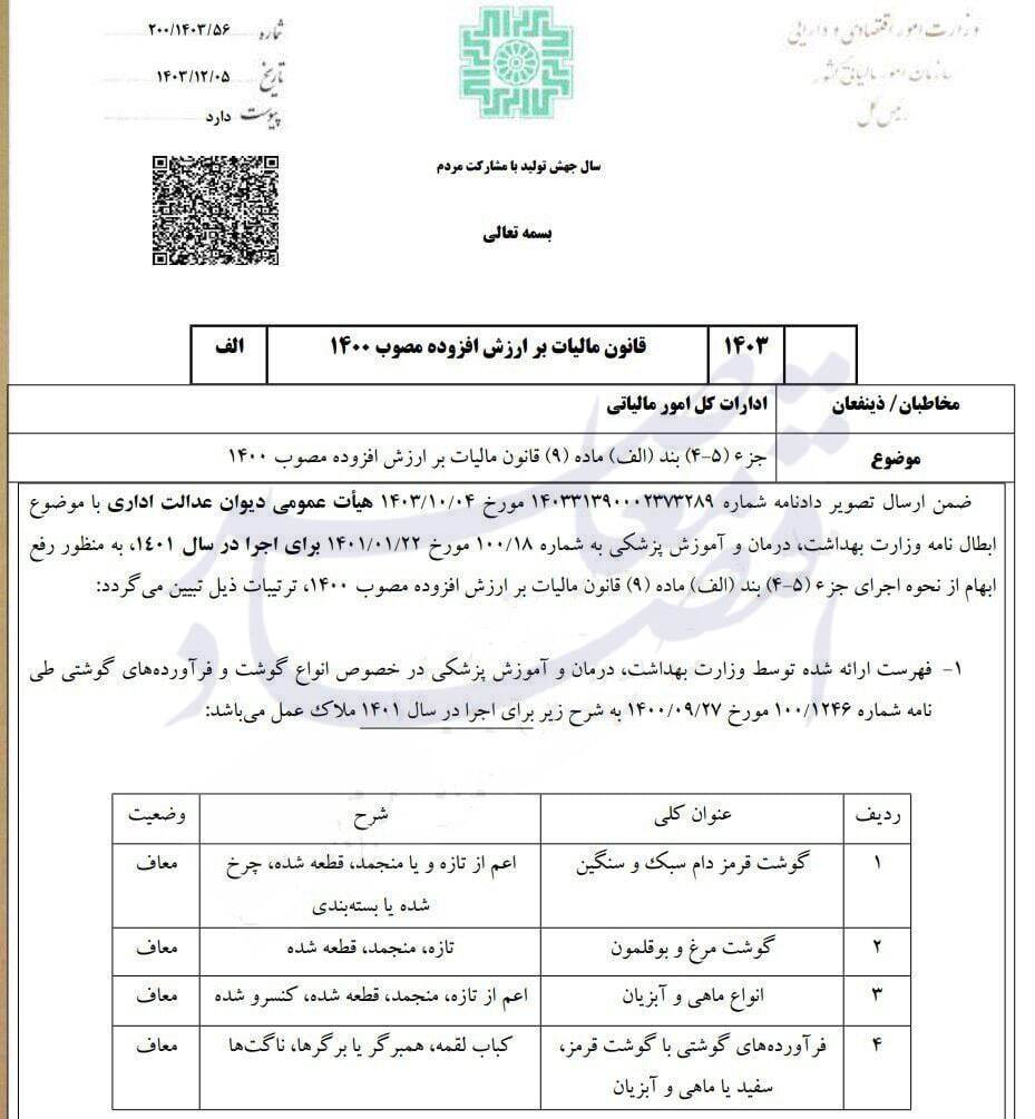 خبر خوش برای مصرف‌کنندگان؛ حذف مالیات بر ارزش افزوده فرآورده‌های پروتئینی