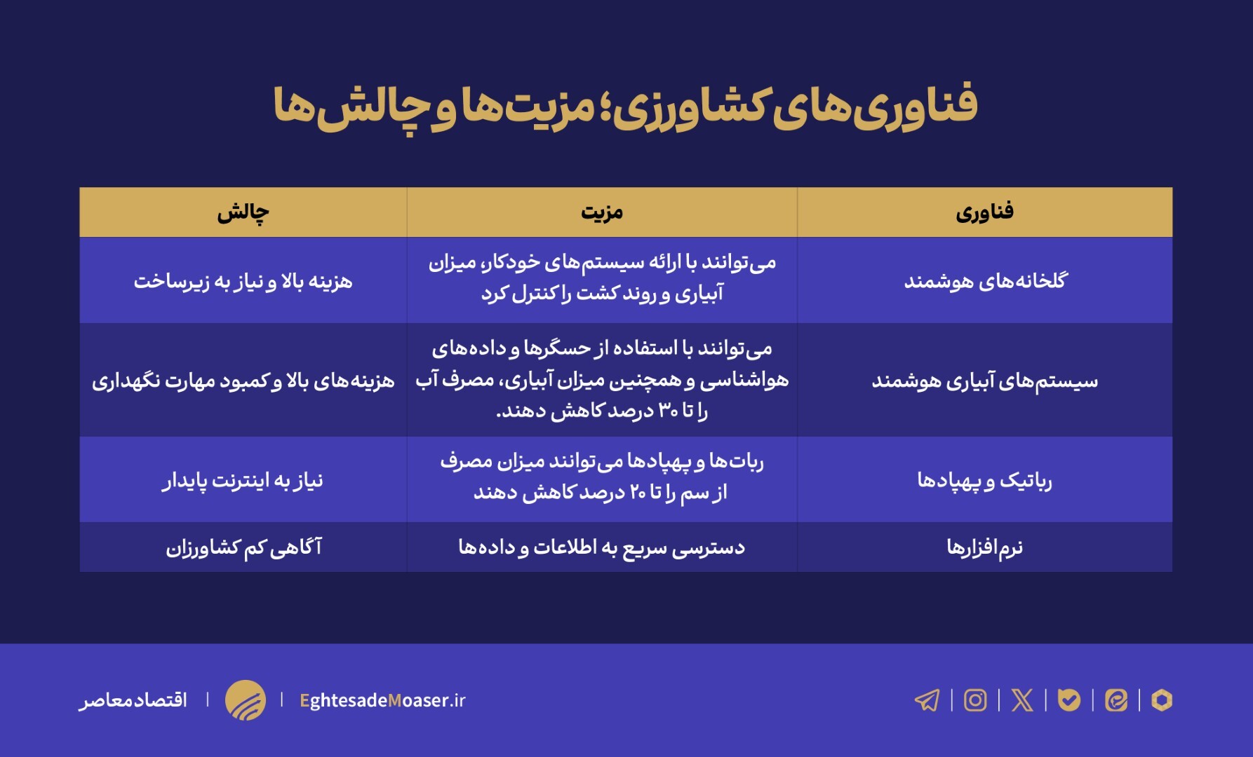 دپو نوروز (حوزه کشاورزی)/// مزارع ایران زیر بال پهپادها/ جهش کشاورزی با استفاده از هوش مصنوعی