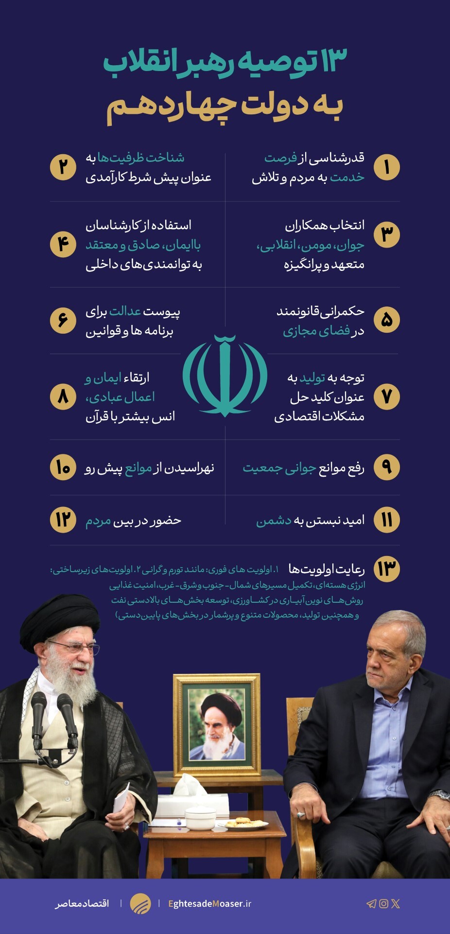 ۱۳ توصیه رهبر انقلاب به دولت چهاردهم