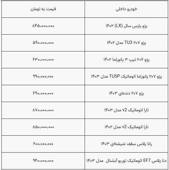 روند کاهشی قیمت خودرو متوقف شد+ جدول