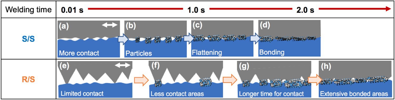 کامل نیست هنوز ......7.12 هوش مصنوعی ////// اپلیکیشن هوشمند ساخت و مدیریت سازه