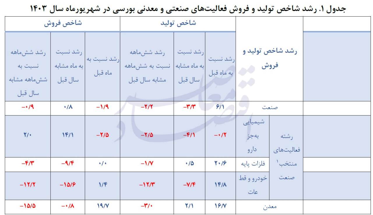 قیمتگذاری دستوری چه بر سر صنعت خودروسازی و قطعه سازی آورد؟