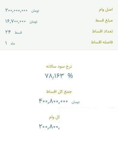 وام قرض الحسنه یا نزول؟/ وام ۲۰۰ میلیون تومانی با سود ۷۸ درصد