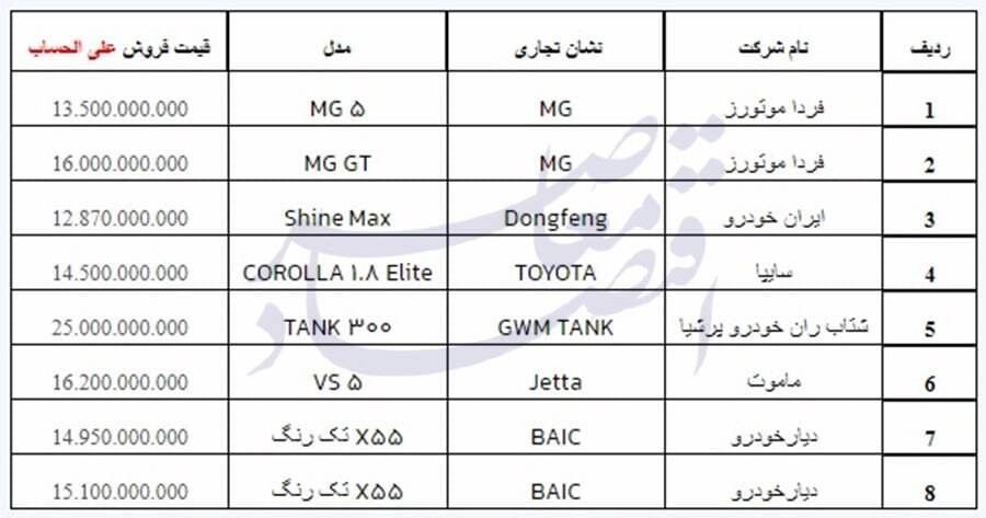ثبت‌نام خودروهای وارداتی؛ فرصتی ویژه برای خرید تویوتا کرولا هیبریدی!