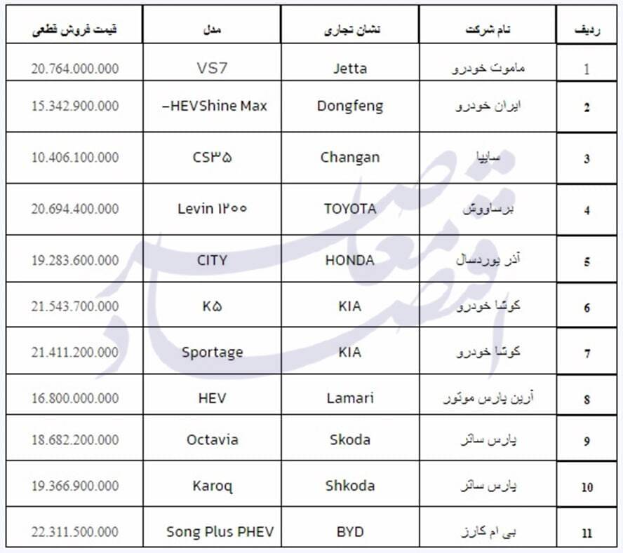 ثبت‌نام خودروهای وارداتی؛ فرصتی ویژه برای خرید تویوتا کرولا هیبریدی!