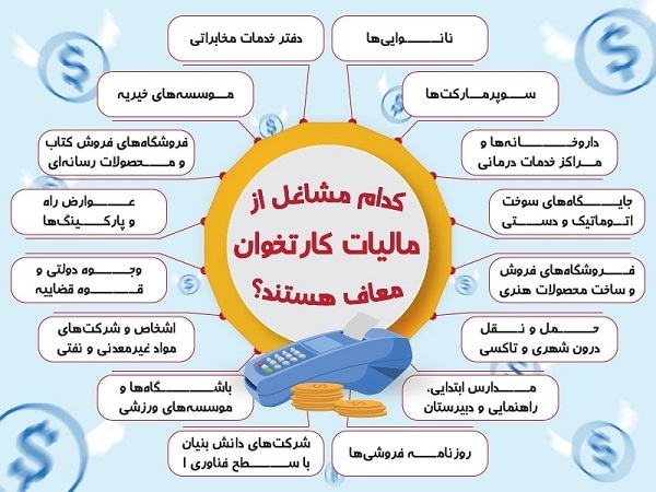 این مشاغل از پرداخت کارمزد کارتخوان معاف شدند