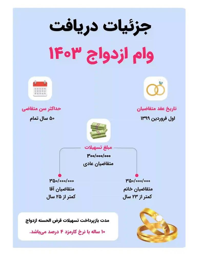 سامانه ثبت نام وام ازدواج