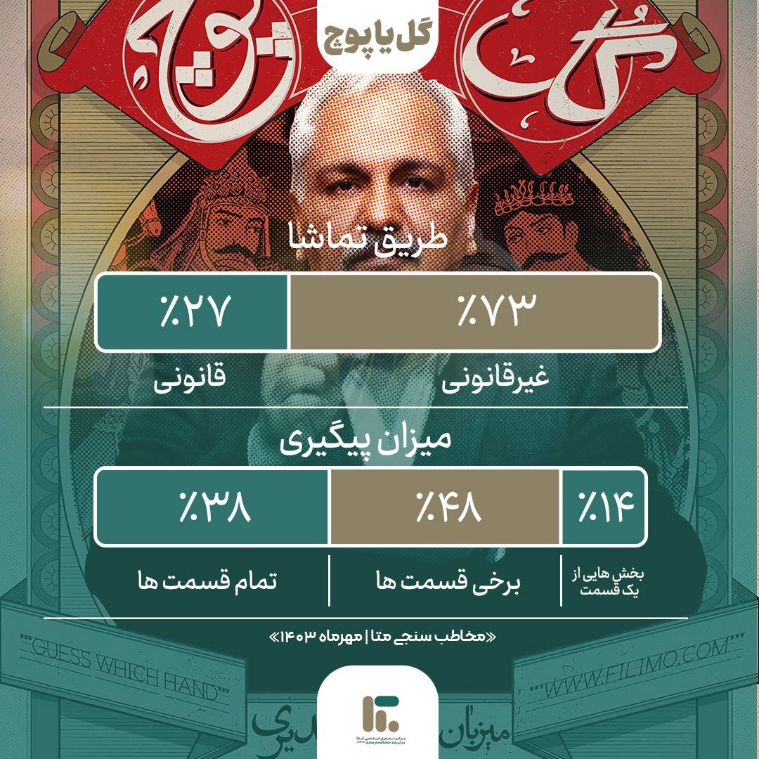 پرمخاطب ترین تولیدات پخش خانگی درمهرماه ۱۴۰۳ | جوکر۲ در صدر برنامه‌ها