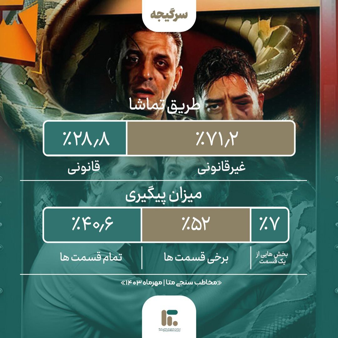 پرمخاطب ترین تولیدات پخش خانگی درمهرماه ۱۴۰۳ | جوکر۲ در صدر برنامه‌ها