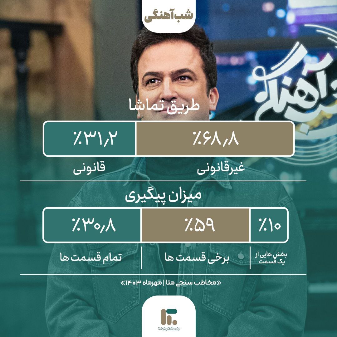 پرمخاطب ترین تولیدات پخش خانگی درمهرماه ۱۴۰۳ | جوکر۲ در صدر برنامه‌ها