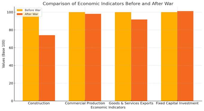 اثر جنگ بر اقتصاد اسرائیل