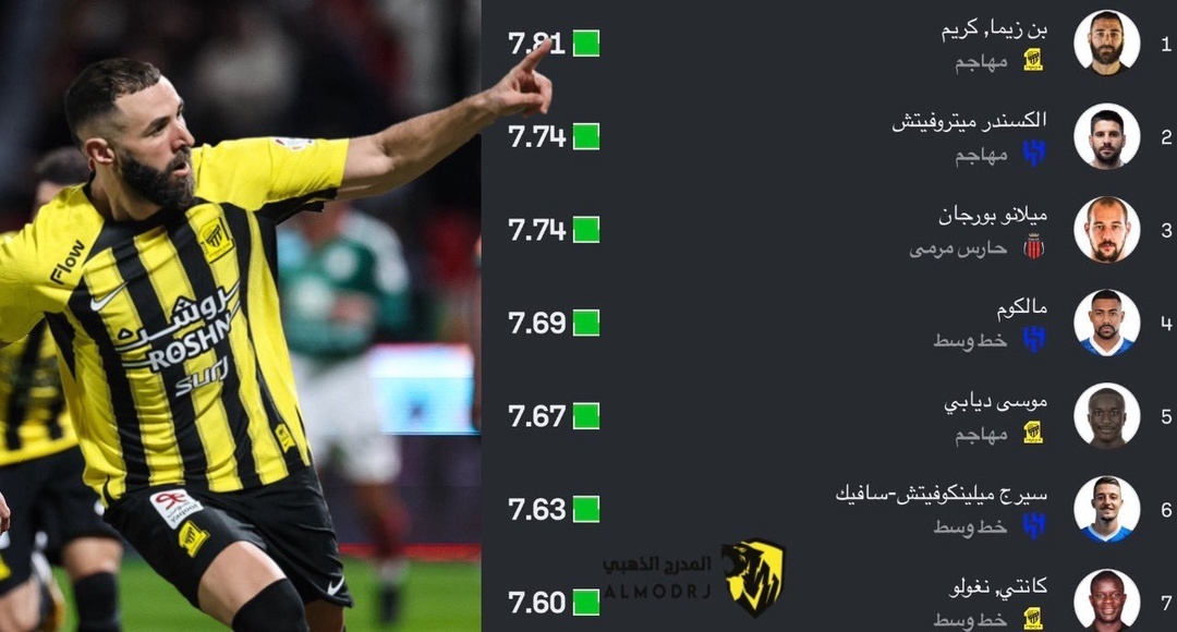 بنزما بهترین بازیکن فصل لیگ عربستان شد